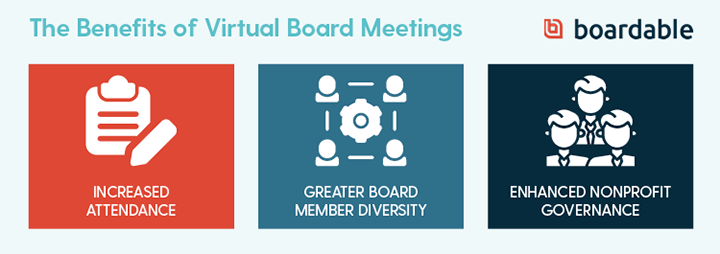 Benefits of Virtual Board Meetings: Increased Attendance, Greater Board Member Diversity, Enhanced Nonprofit Governance
