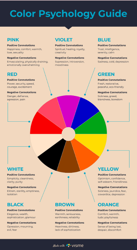 This is a color psychology wheel to show the different moods color evokes in nonprofit graphic design
