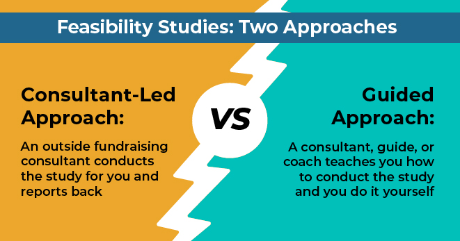 This image and the text below describe two approaches to feasibility studies.