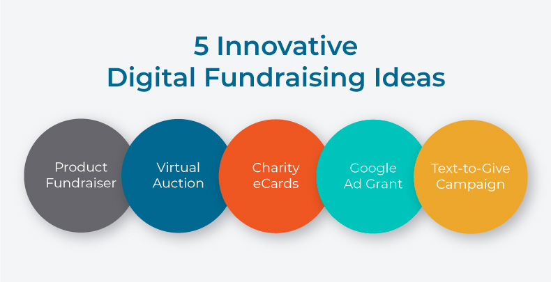 This image shows five innovative digital fundraising ideas discussed throughout the text.