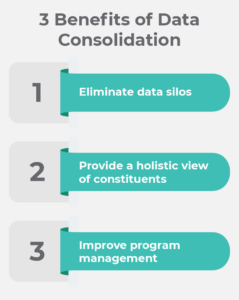 These are three benefits of nonprofit data consolidation. 