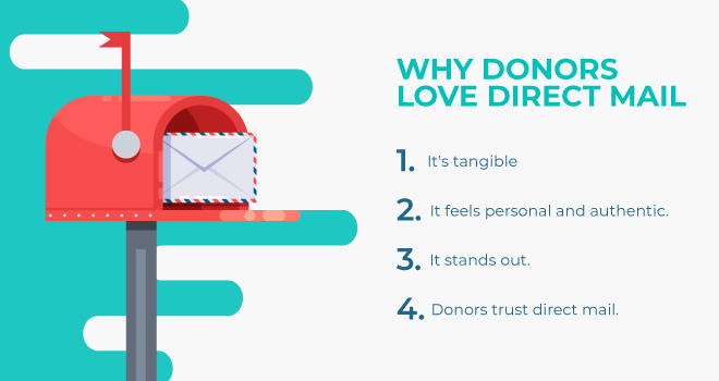 An infographic listing the four key differentiators of direct mail