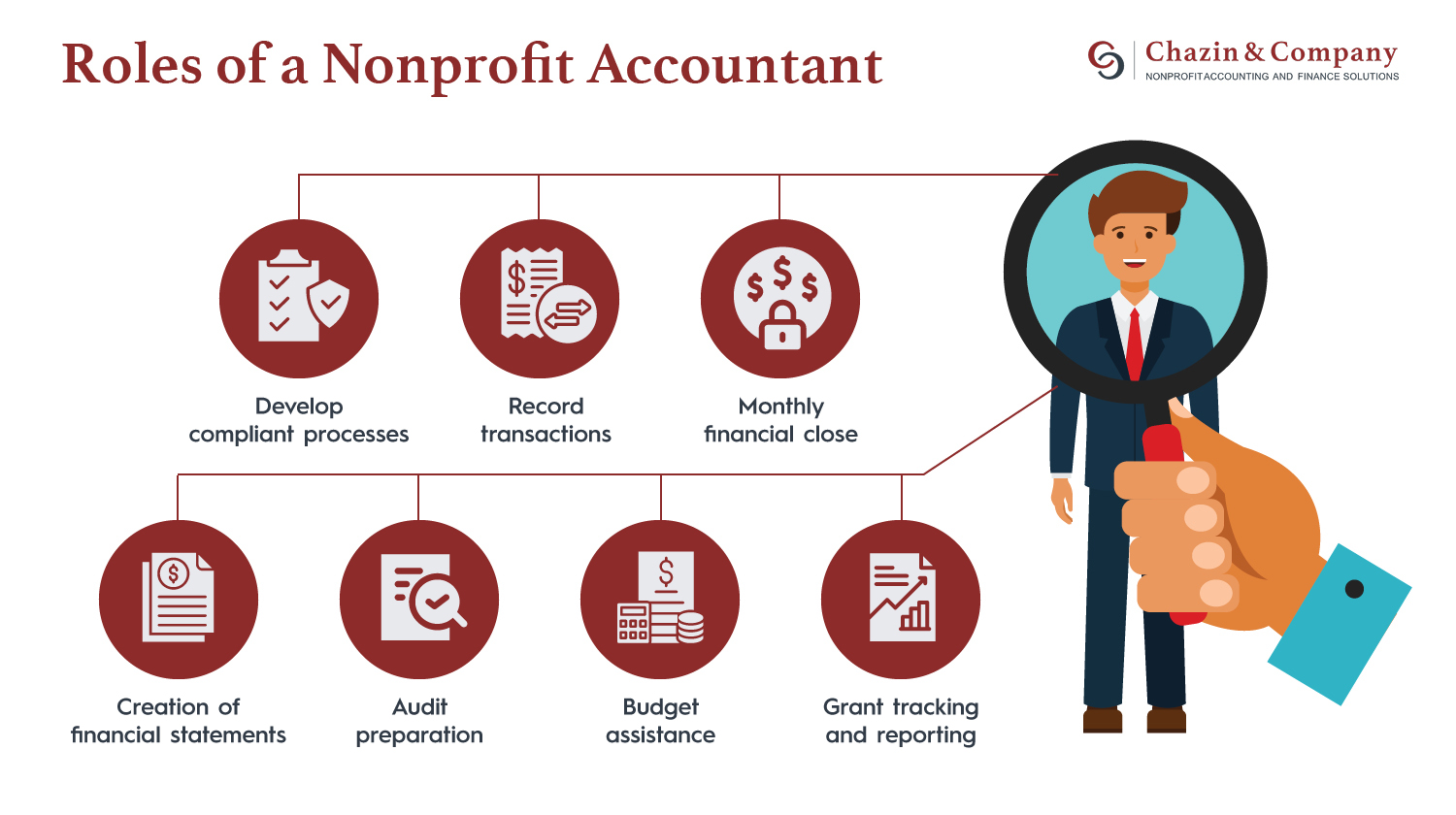 The roles of a nonprofit accountant, who can help manage an advocacy group’s finances.