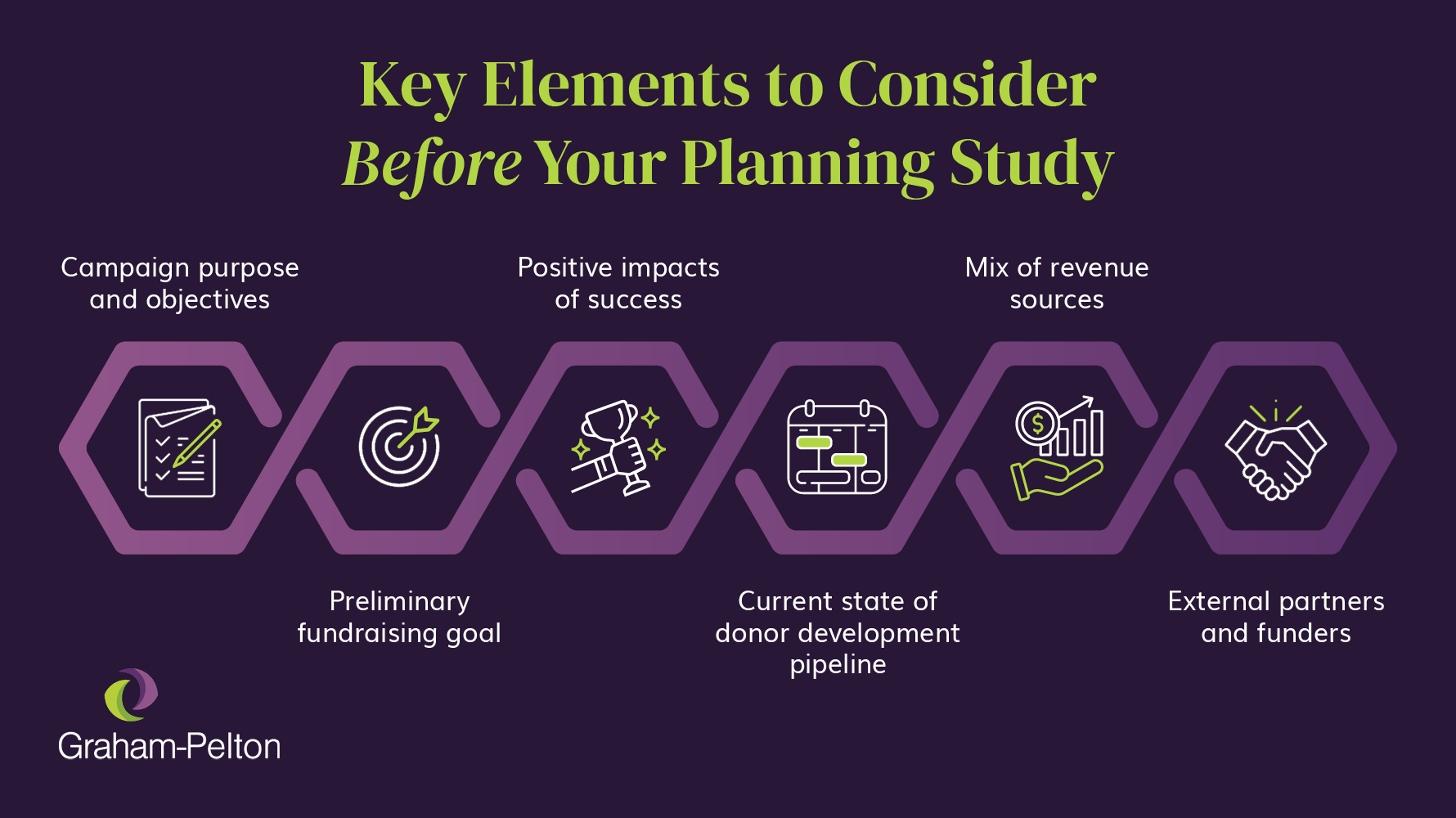 Key elements to consider before a feasibility study, detailed in the text below