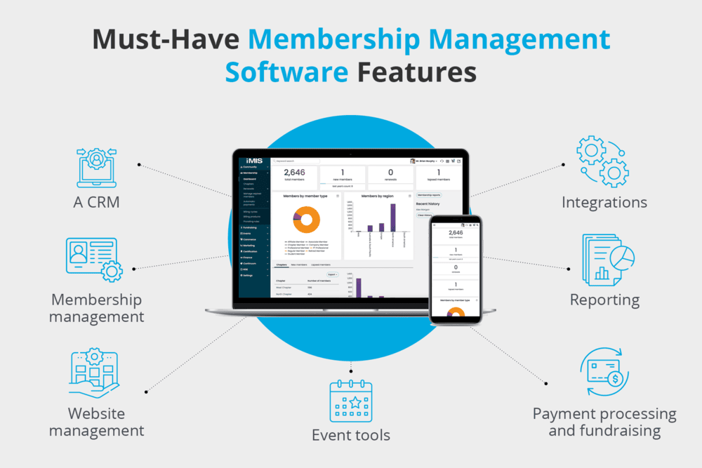 The core functions of membership management software, which are also written below.