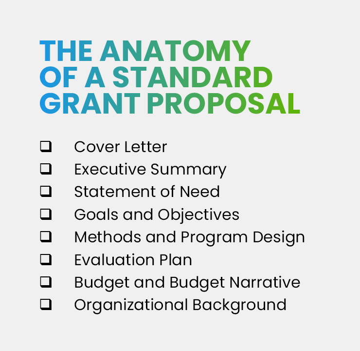 The anatomy of a standard grant proposal, which can guide the placement of volunteer impact for grant applications.
